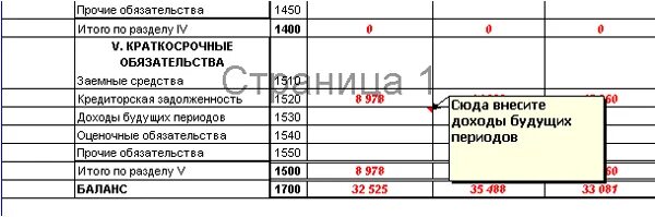 Доходы и расходы будущих периодов в бухгалтерском балансе. Бух баланс доходы будущих периодов. Расходы будущих периодов в бухгалтерском балансе. Доходы будущих периодов в бухгалтерском балансе строка.