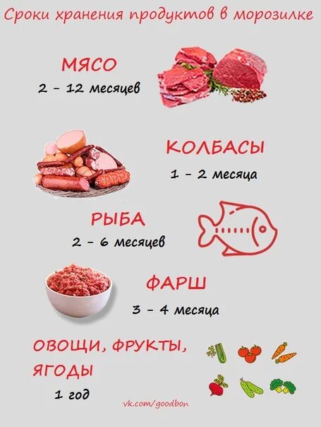 Сколько может лежать мясо. Сроки хранения в морозильной камере. Срок годности мяса в морозилке. Срок хранения мяса в морозилке. Сколько хранить мясо в морозилке.