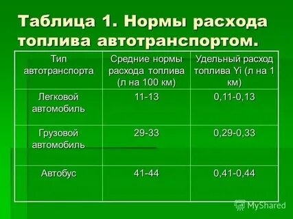 1 литр бензина это сколько км
