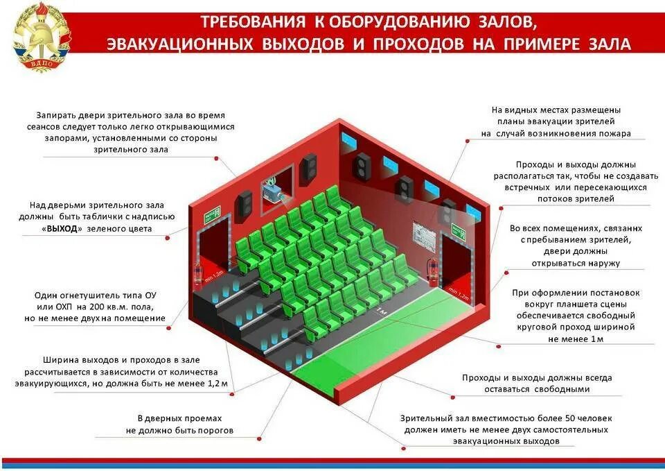 Требования пожарной безопасности. Пожарные требования. Требования пожарной безопасности в кинотеатрах. Требования пожарной безопасности к помещениям.