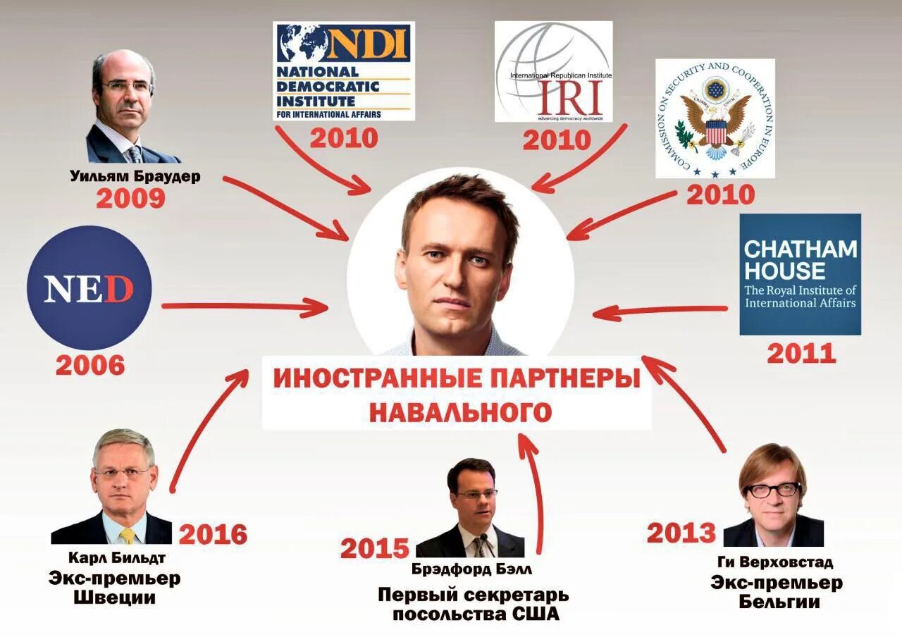 Список иноагентов писателей 2023. Навальный агент. Навальный в США. Агенты США В России. Навальный агент США.