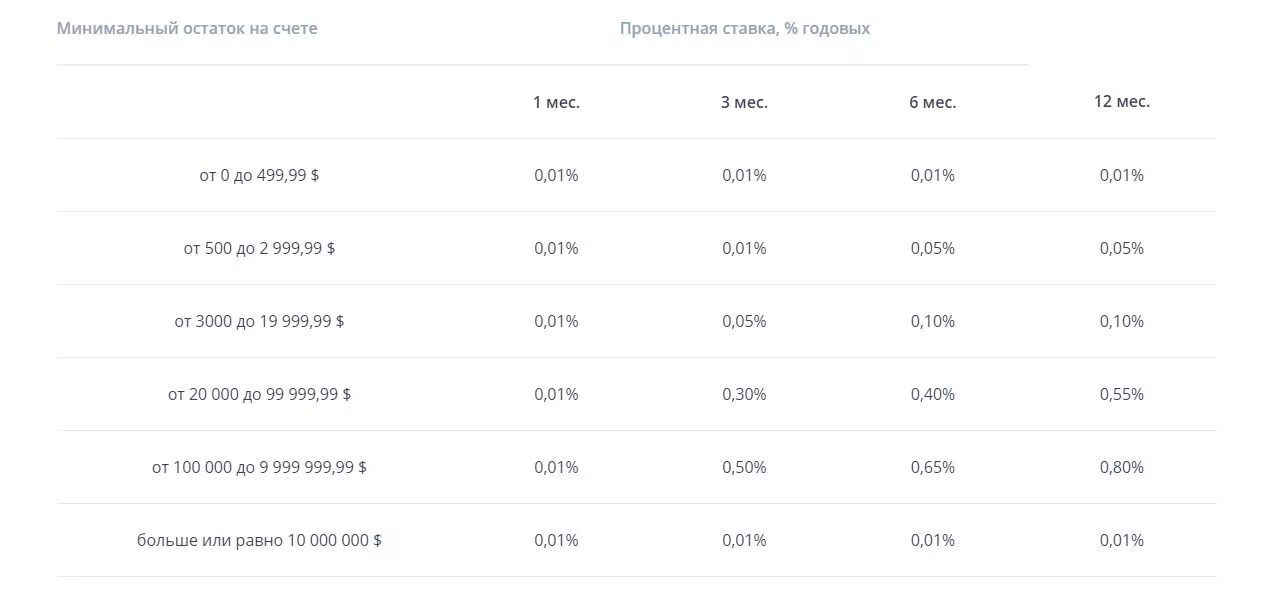 ВТБ процентная ставка по накопительному счету. Начисление процентов по вкладу ВТБ. Накопительный счет ВТБ. Накопительный счёт ВТБ проценты. Счет в плюсе втб