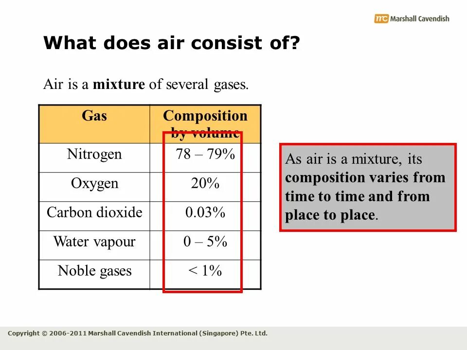 Air consists of. Consist on или of. Air consist mainly of nitrogen and Oxygen. What does electricity consist of.