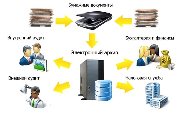 Электронный архив информации