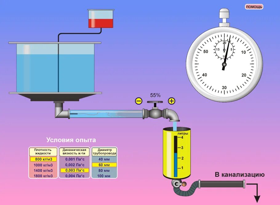 Зависимость скорости потока жидкости от диаметра трубы. Давление воды в трубопроводе. Распределение давления в трубах. Что такое напор воды в трубопроводе. Скорость подачи воды