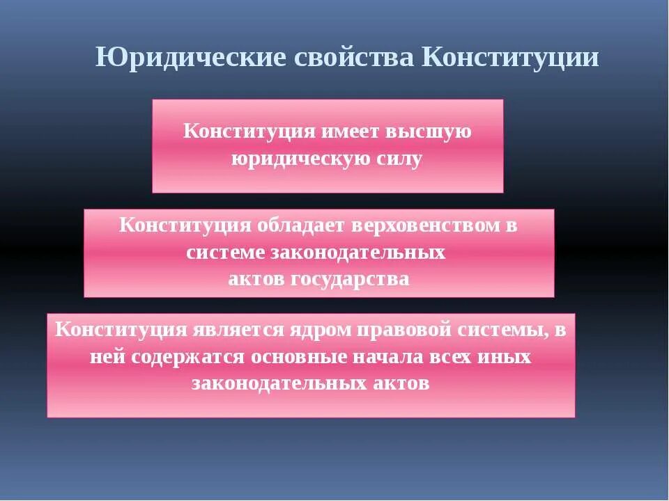 В россии юридическую силу имеют. Юридические свойства Конституции таблица. Юридические свойства Конституции. Юридические свойства Конституции РФ.