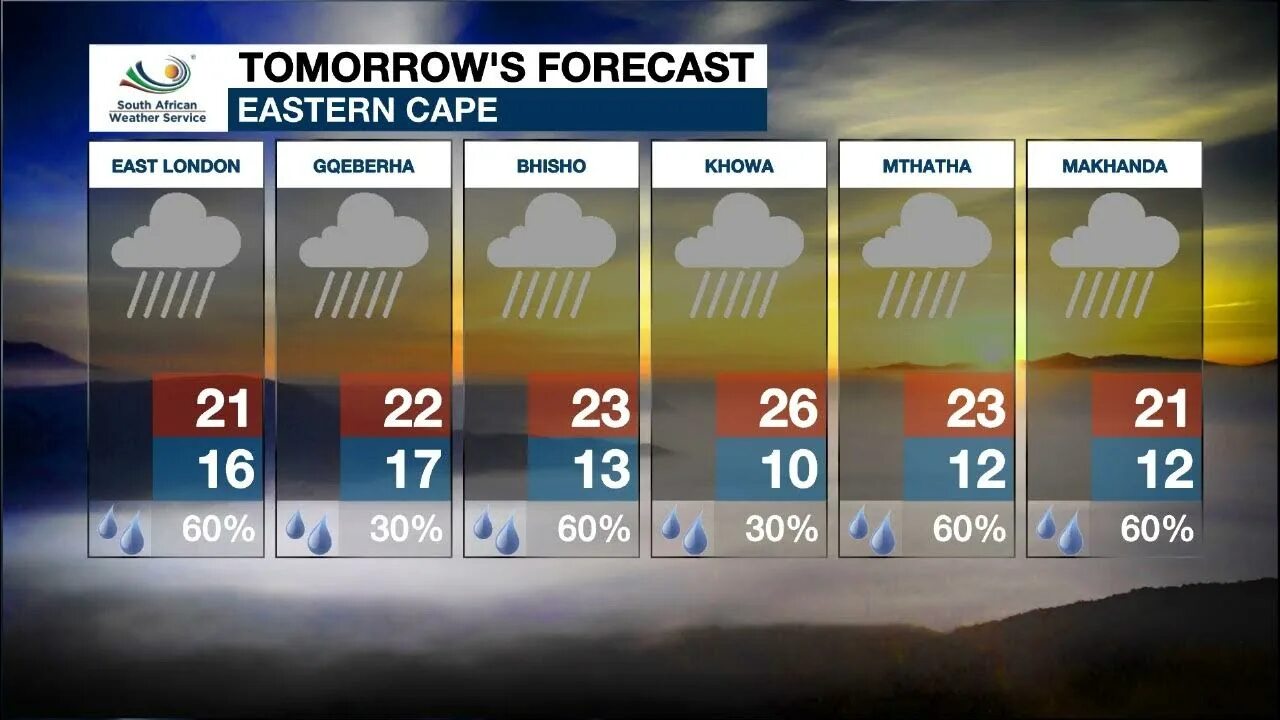 Weather Forecast. Weather forecasting. Weather Report. Weather Report Heavy weather. Погода 17 апреля 2023