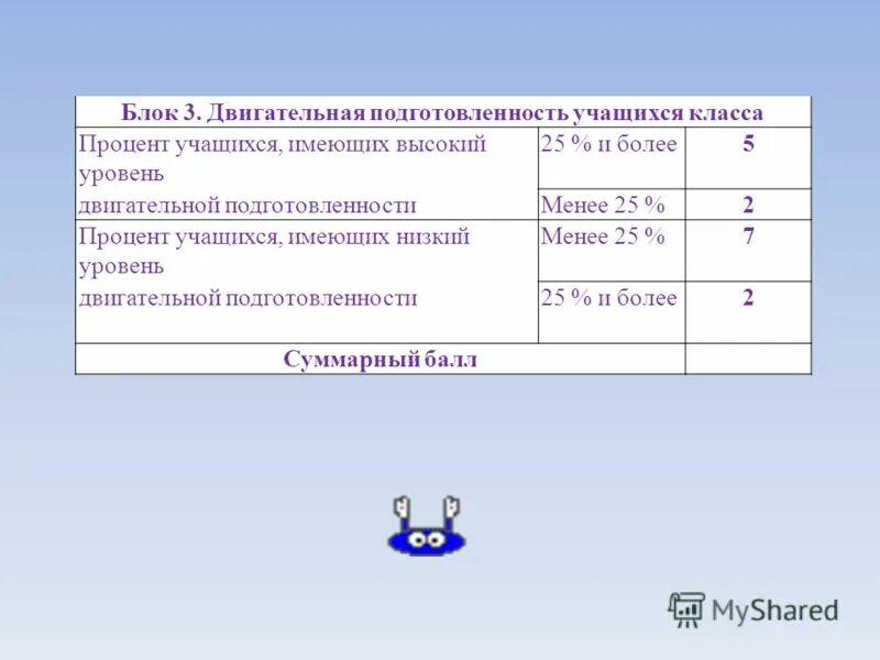 Процент учащихся на 4 и 5