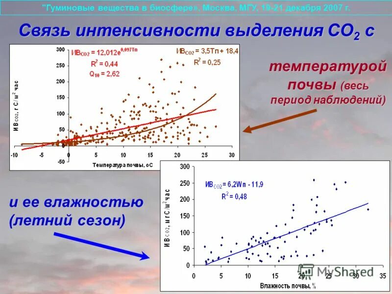 интенсивность выделений. интенсивность выделений. первые месячные у девочек сколько дней идут. иплационое кровотечения. выделения из влагалища норма.