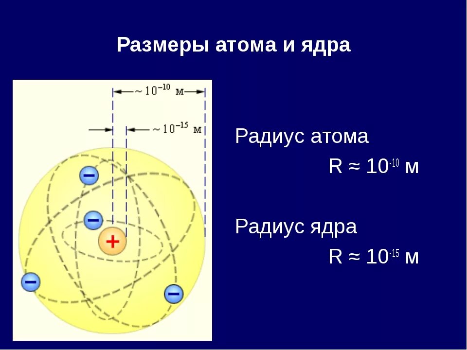 Каковы Размеры атома и ядра. Диаметр ядра атома водорода. Каков диаметр атома, ядра?. Размер ядра и размер атома. Во сколько раз ядро меньше атома