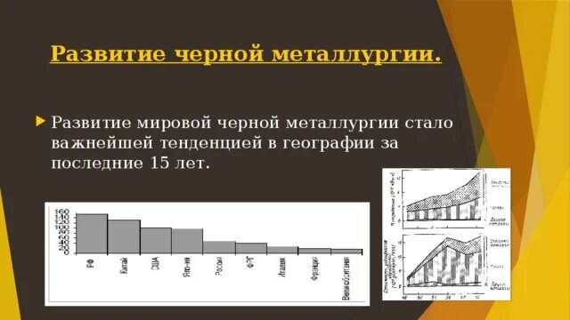 Современные тенденции развития черной металлургии. Развитие мировой черной металлургии:. Развитие черной металлургии в России график. Развитие мировой черной и цветной металлургии. Развития мировой черной металлургии кратко.