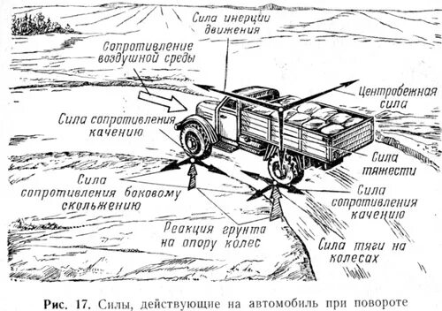 Силы действующие на транспортное средство. Силы действующие на транспортное средство. Силы действующие на автомобиль. Схема сил действующих на автомобиль в общем случае движения. Силы сопротивления движению, действующие на автомобиль.
