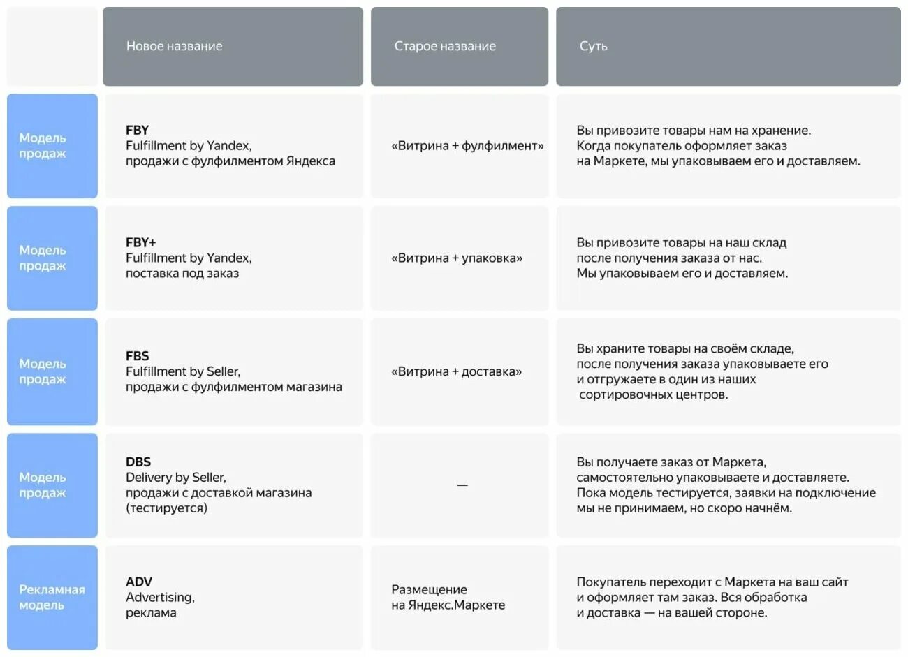 Чем отличается маркетплейс от интернет магазина