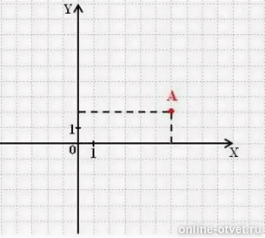 Найдите координаты точки x 5y 5. X Y координаты. Определить координаты точки x y. Укажи координаты x и y для точки a.. Выбери координаты x и y для точки a..