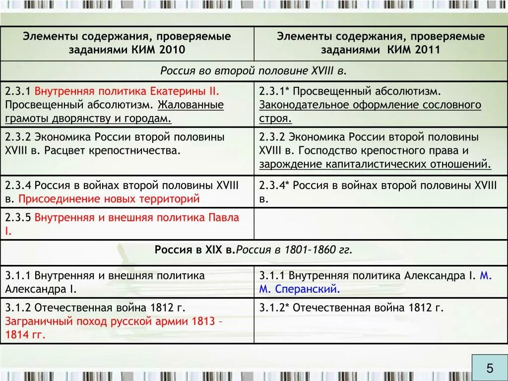 Различия политики петра 1 и екатерины 2. Сравнение внешней политики Петра 1 и Екатерины 2. Сравнение Петра и Екатерины 2 таблица. Сравнительная таблица реформ Петра 1 и Екатерины 2. Сравнение политики Петра 1 и Екатерины.