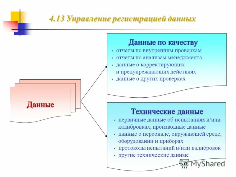 Требования к руководству по качеству. Отчет по качеству. анализ в менеджменте это. ролевой анализ в менеджменте. анализ в менеджменте вопросы по теме.