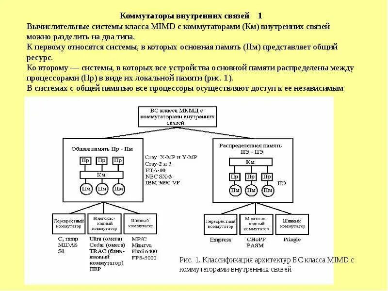 К какому классу систем относится система. К какому типу средств связи относится коммутатор оперативной связи?. коммутатор внутренней связи. 3 класс коммутации. к типам оперативной коммутации относятся:.