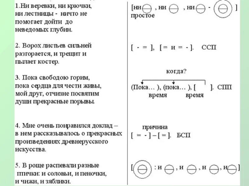5 предложений с разными типами. Схема сложного предложения с различными видами связи. схемы предложений с различными видами связи. схемы сложных предложений с разными видами связи. схема предложения с разными видами связи.