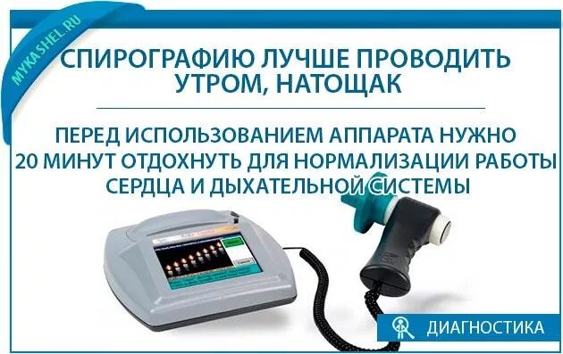 Спирография как проводится. Подготовка к спирографии. методика проведения спирографии. подготовка к спирометрии (спирографии). спирография алгоритм манипуляции.