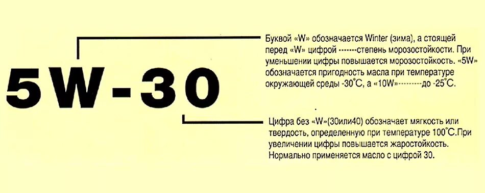 Обозначение букв масел