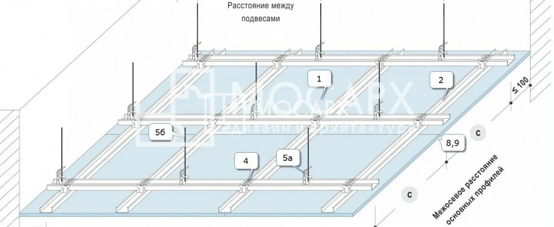 П 113 Кнауф потолок. Подвесной потолок Кнауф п112. П113 система Кнауф. Подвесная система Кнауф для потолков из ГКЛ.