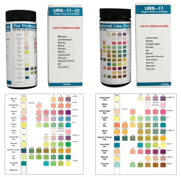 Домашний тест мочи. Полоски URISCAN 11strip. Анализатор мочи на тест-полосках URISCAN-про. Уриполиан 11а. Тест полоски на мочу расшифровка.