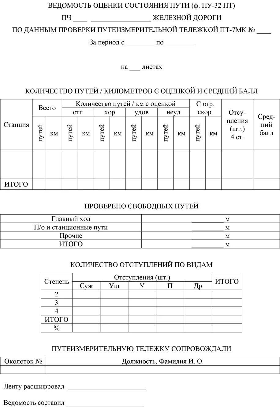 Акты железной дороги. Форма ПУ-4 ведомость учета рельсов. Форма ПУ-10 ведомость учета пучинных мест на главных путях. Форма ПУ-28 образец заполнения. Форма ПУ-32 РЖД.