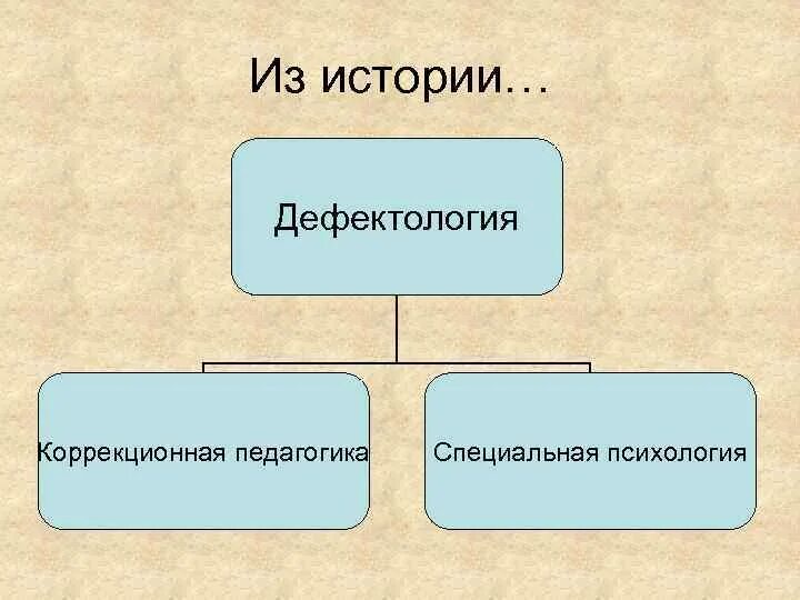 Самостоятельные отрасли дефектологии. Педагогические задачи в дефектологии. Педология выготский. Связь дефектологии с другими науками. Основные разделы педагогики.