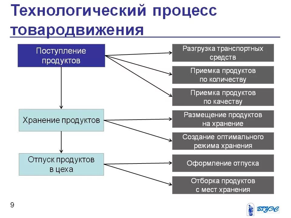 Основные процессы изготовления