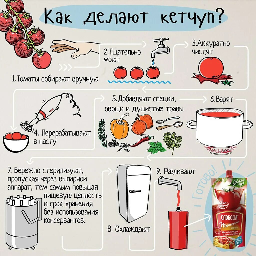 Сколько соли на 1 томатного сока. Как делают кетчуп. Как делать домашний кетчуп. Кетчуп из томатной пасты в домашних. Кетчуп домашний рецепт.