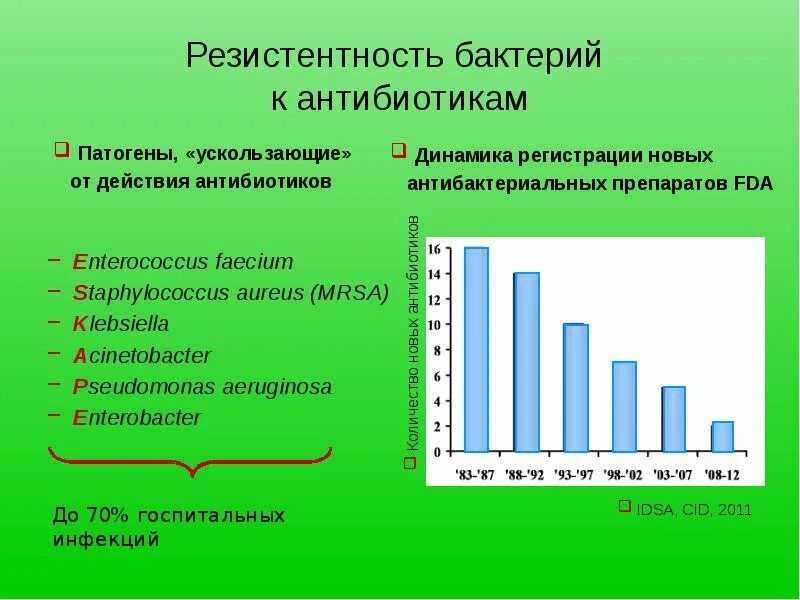 Резистентный фактор
