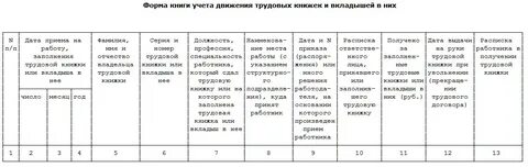 Учет трудовых книжек в 2024 году