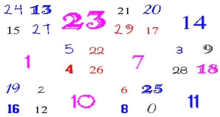 Найти числа от 1 до 25. Таблица шульте. таблица шульца для детей. разноцветные числа по скорочтению. таблица шульте цветные цифры.