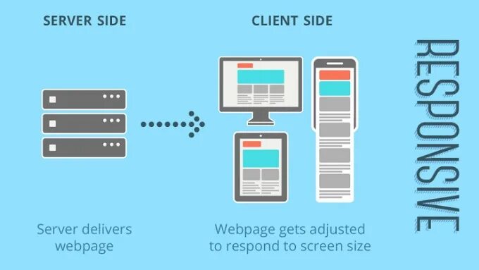 Server side. Server-side includes уязвимость. client side. server side generated принцип работы.