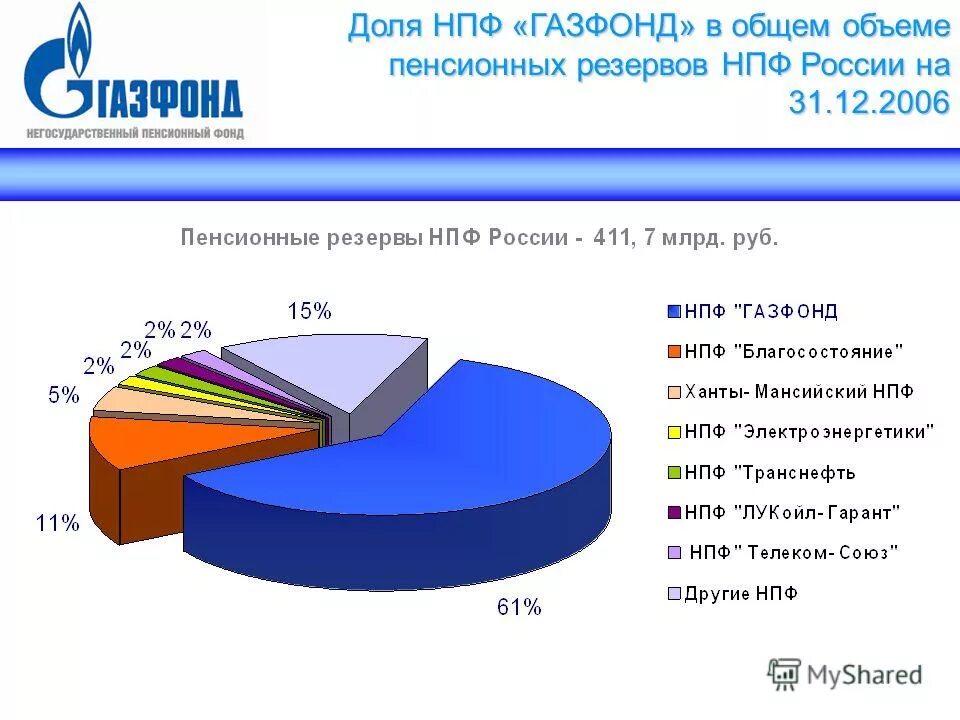 газфонд симферопольский 13