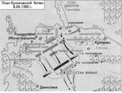 Куликовская битва контурная карта