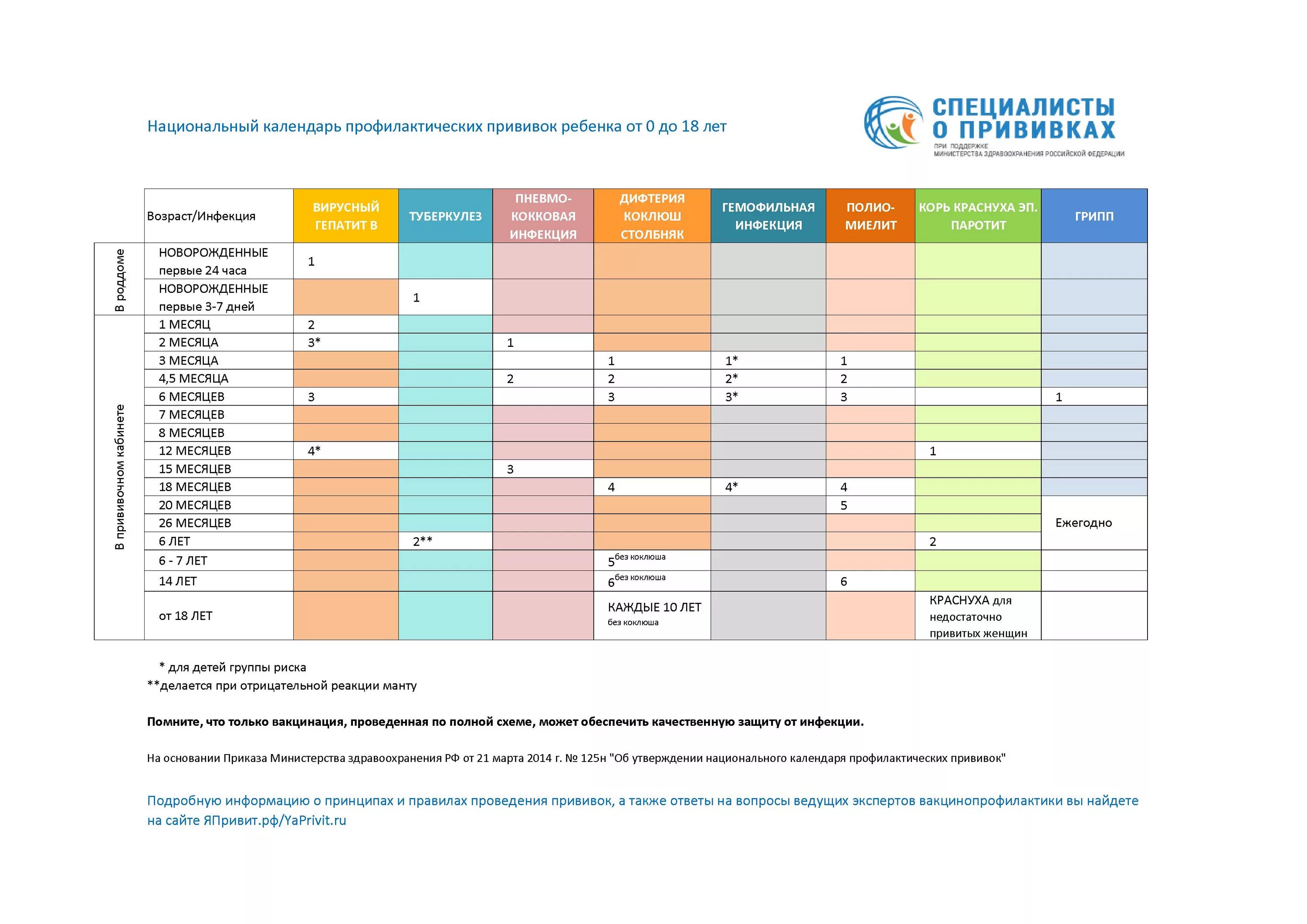 Манту прививка график вакцинации. Схема национального календаря прививок. Схема профилактических прививок. График прививки манту у детей.