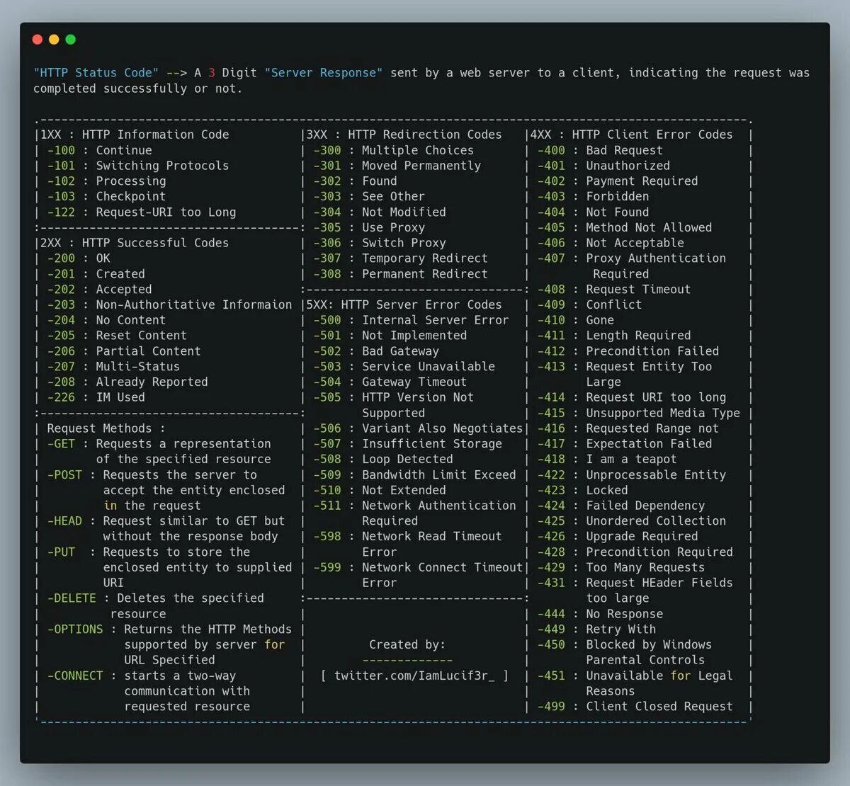 Request failed with status code 451 pycharm. Status code. request status code. 201 status code.