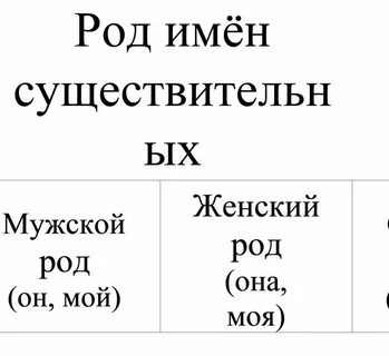 Дети род существительного