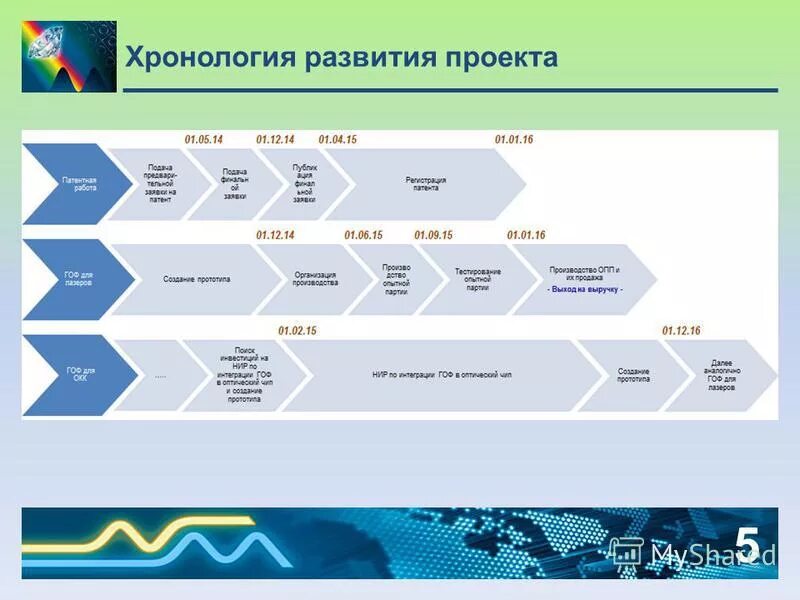 хронология развития российской государственной статистики. хронология развития. этапы эволюции homo sapiens таблица. хронология эволюции вселенной. хронология эволюции жизни.