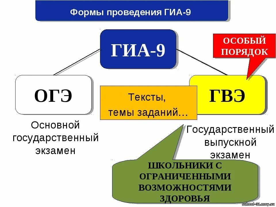 Образование основное общее 2025 2025
