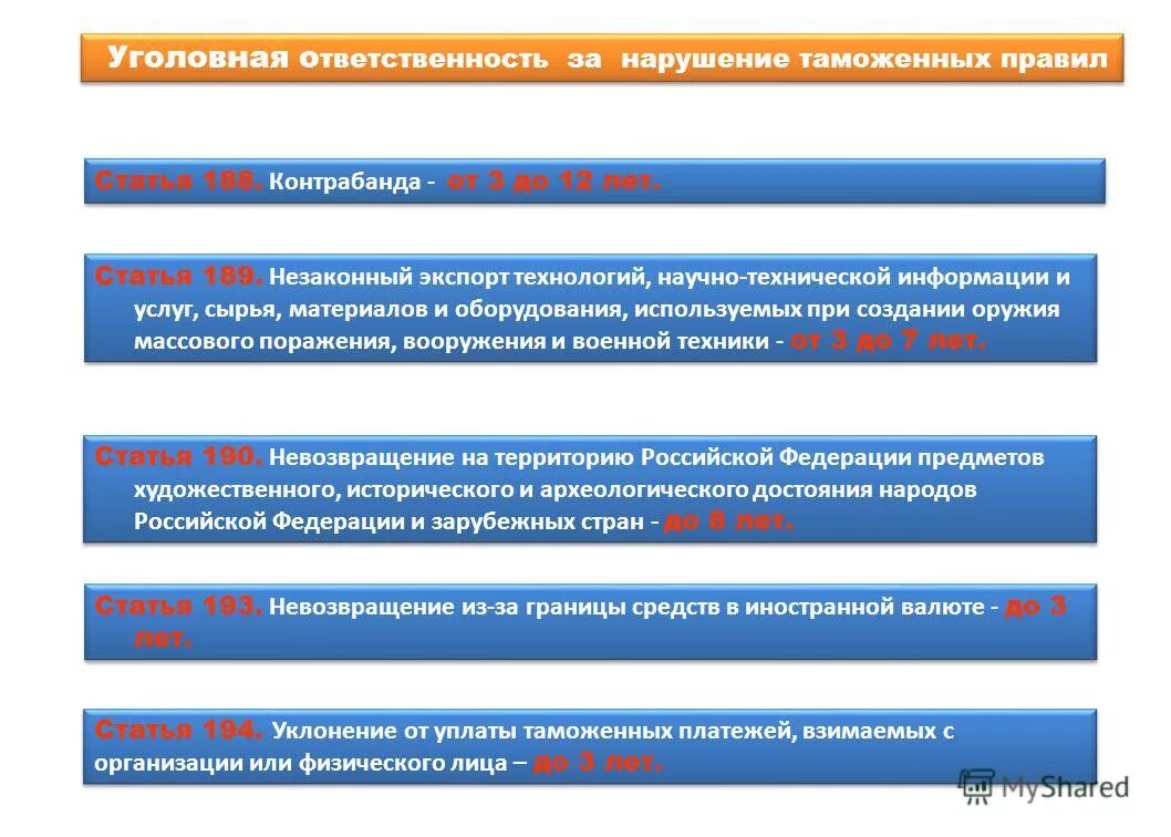 За нарушение санкций установленных правил. Нарушение таможенных правил. Административная ответственность за нарушение таможенных правил. Ответственность за контрабанду. КОАП таможенные правонарушения.