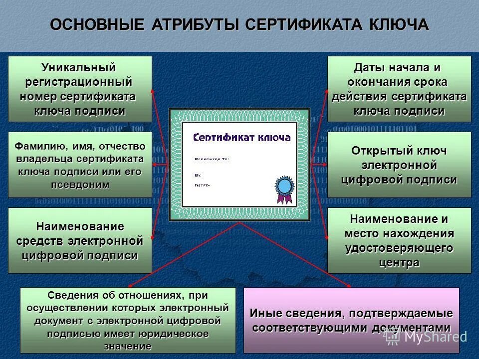 получить атрибутный сертификат