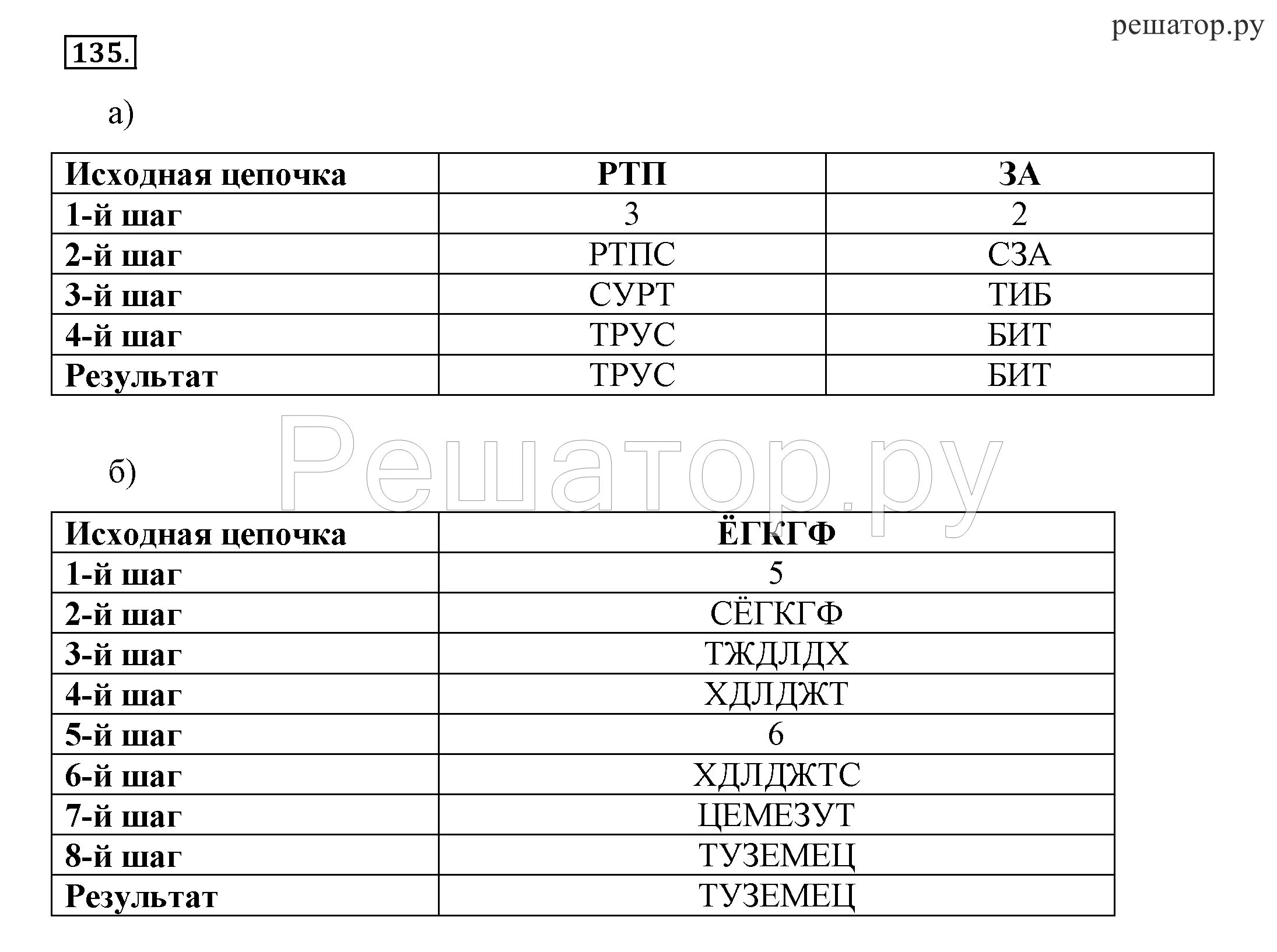 Тесты 8 мальчиков. № 137 рабочая тетрадь по информатике 8 класс босова. Босова 8 класс Информатика тесты. Имеется следующий алгоритм получения из одной Цепочки.