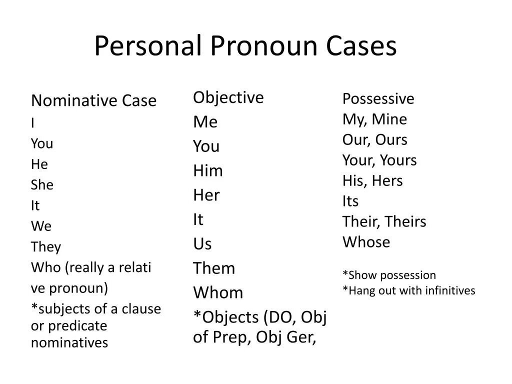 Местоимения personal pronouns. Personal pronouns (личные местоимения). English pronouns местоимения. Personal pronouns в английском языке. Personal pronouns 5.