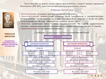 Политическая система римской империи