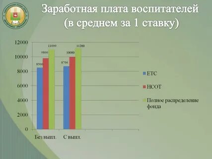 Зарплата воспитателей форум