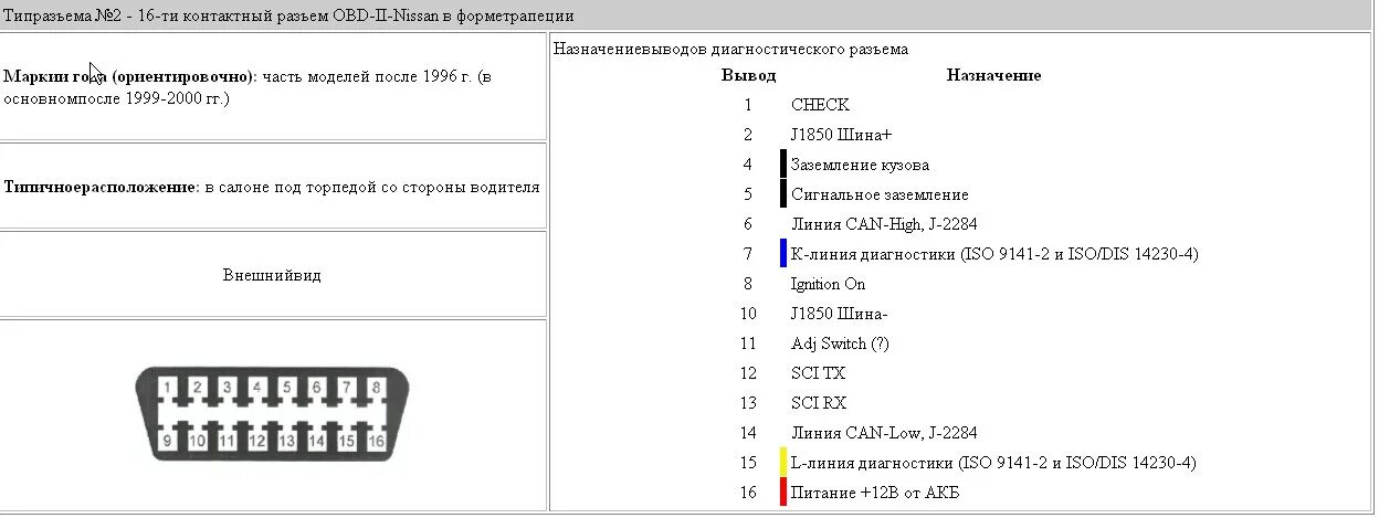 Ниссан как самодиагностика сделать. Распиновка OBD разъема Nissan. Диагностический разъем Ниссан t-30. Ниссан Максима 1997 диагностический разъем. Распиновка диагностической колодки Mercedes w124.