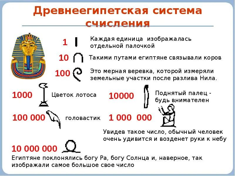 Системы счисления тема. Система исчисления 8 класс. Системы счисления доклад по информатике 8 класс. Древние системы исчисления. Системы счисления в древности.