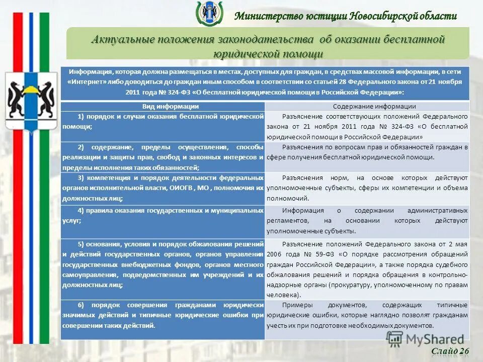 Основы правового положения иностранных граждан в рф. Основы правового статуса иностранцев и лиц без гражданства в рф. Правовое положение государственной думы. Основные положения законодательства. Госслужащего неправомерное поручение.